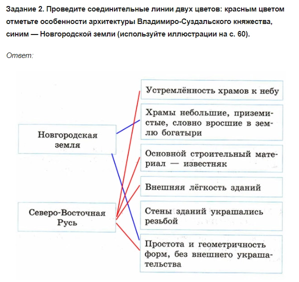 История россии 6 класс параграф 22 тест
