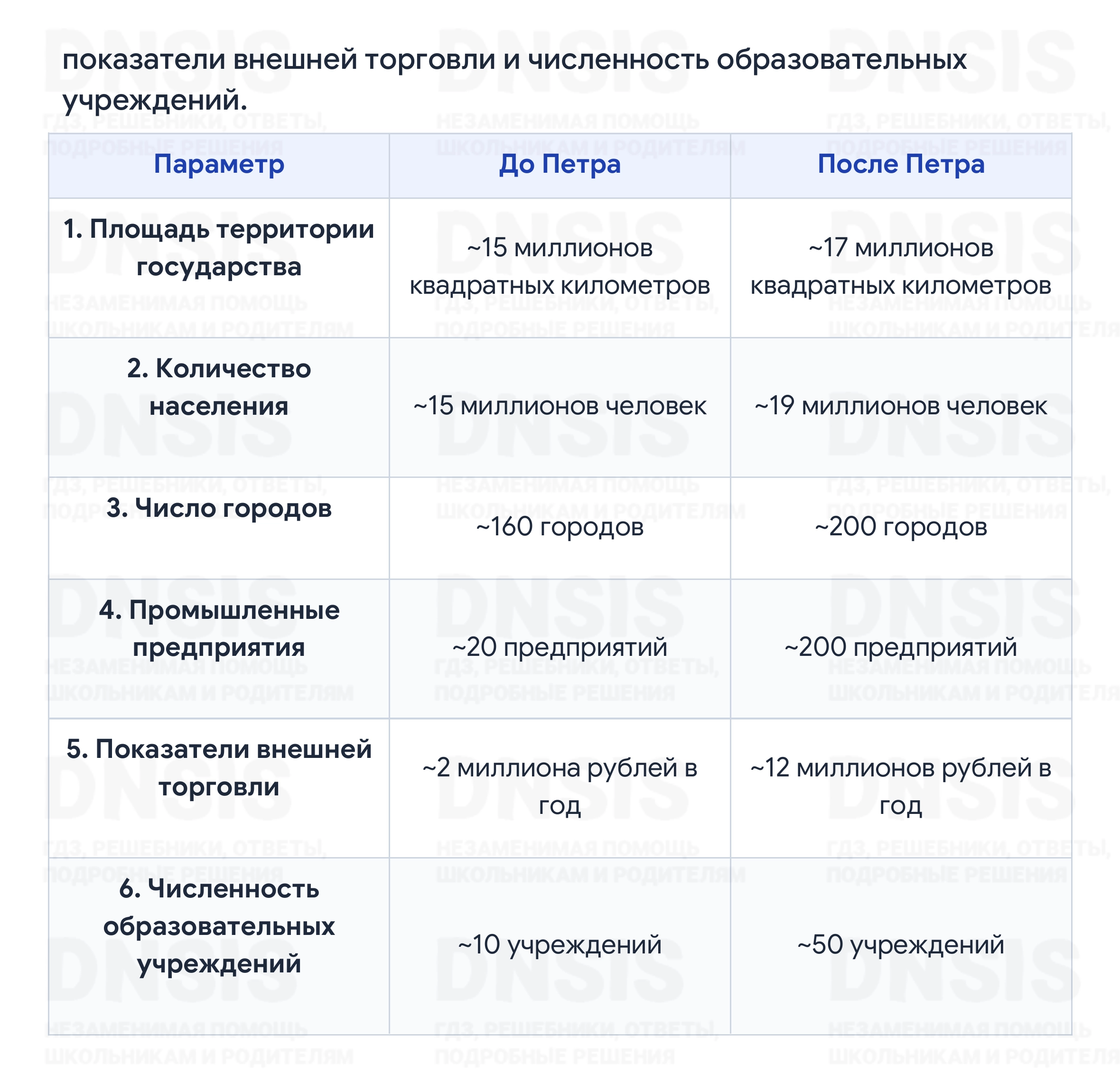 Решение - Информационно-творческие проекты (стр. 114), История, учебник ч.1, Арсентьев, Торкунов, Данилов, Курукин