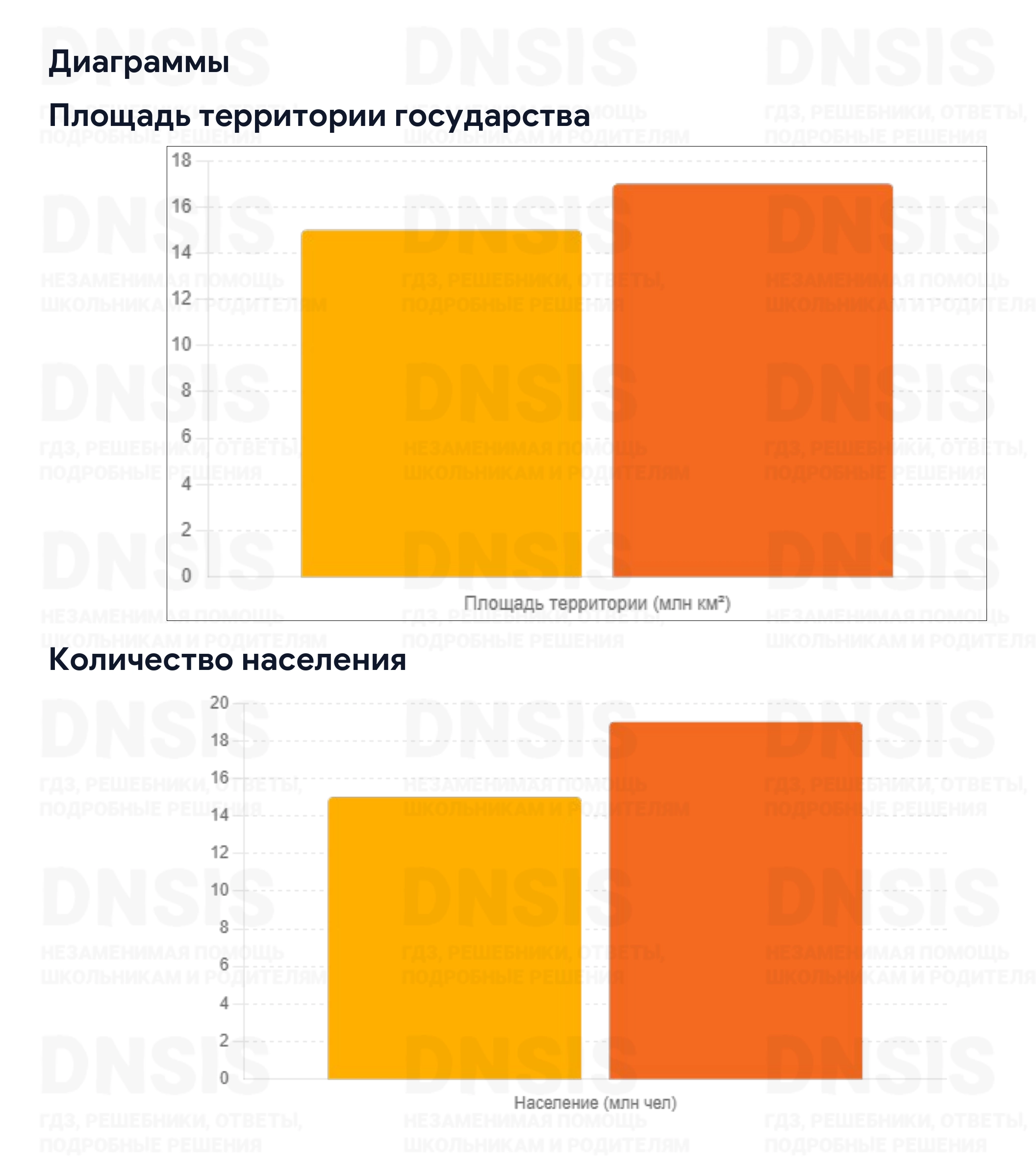 Решение - Информационно-творческие проекты (стр. 114), История, учебник ч.1, Арсентьев, Торкунов, Данилов, Курукин