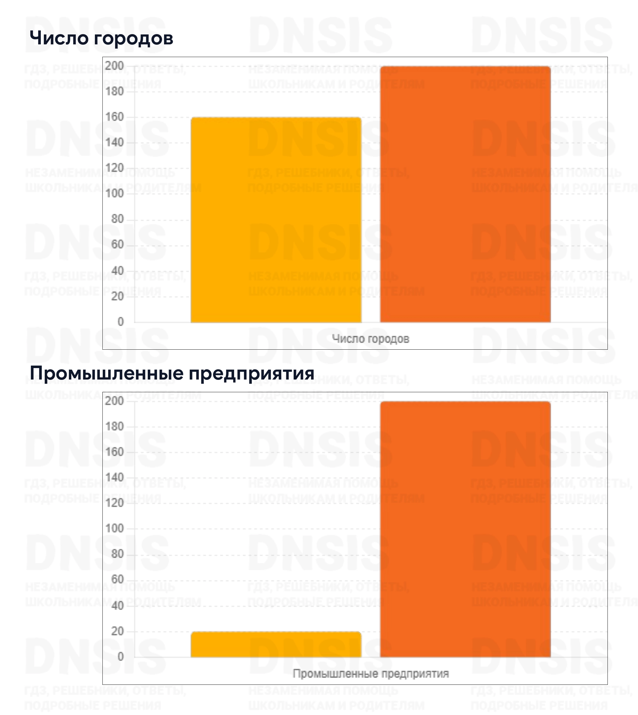 Решение - Информационно-творческие проекты (стр. 114), История, учебник ч.1, Арсентьев, Торкунов, Данилов, Курукин