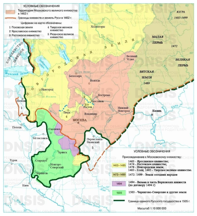 Формирование единого русского государства контурная карта