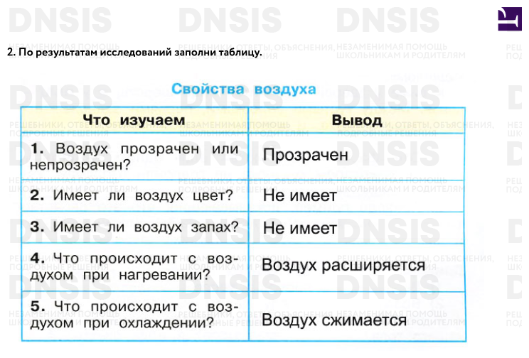 Окружающий мир 3 класс рабочая тетрадь 2 часть стр 42 проект экономика родного края