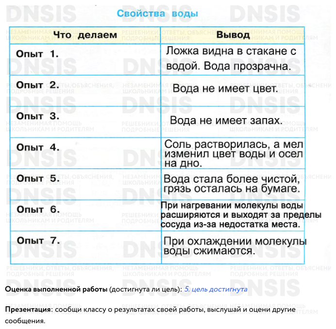 Практическая работа свойства