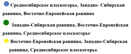 Окружающий мир 4 класс учебник Плешаков 1 часть страница 149 вопрос 1 