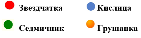  Окружающий мир 4 класс учебник Плешаков 1 часть страница 151 вопрос 6