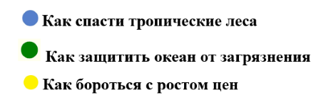 Окружающий мир 4 класс учебник Плешаков 1 часть страница 148 вопрос 8